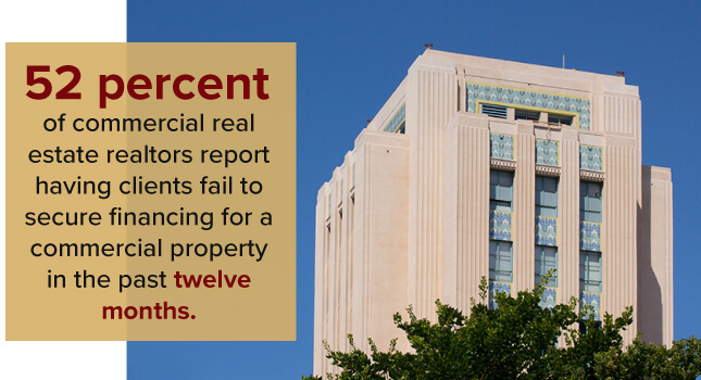 52 percent of commercial real estate realtors report having clients fail to secure financing for a commercial property in the past twelve months