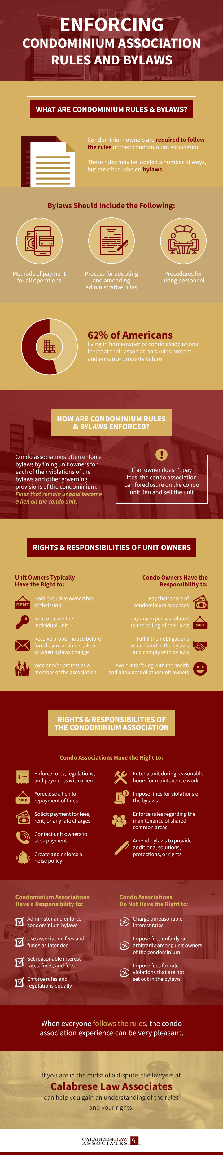 Enforcing Condominium Association Rules and Bylaws