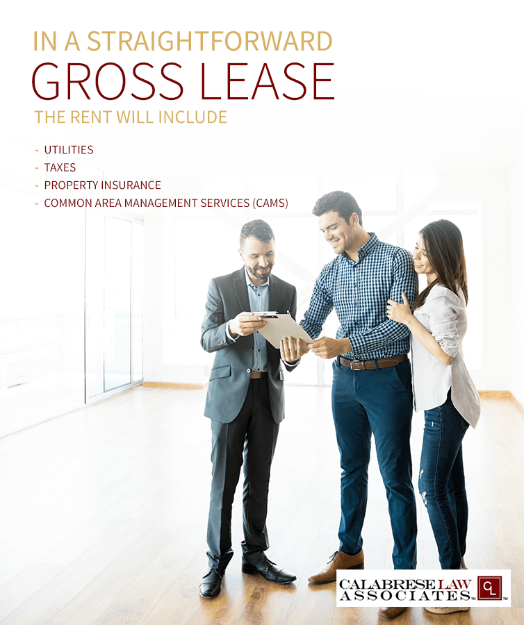 Net Lease Versus Gross Lease Which is Right for Me