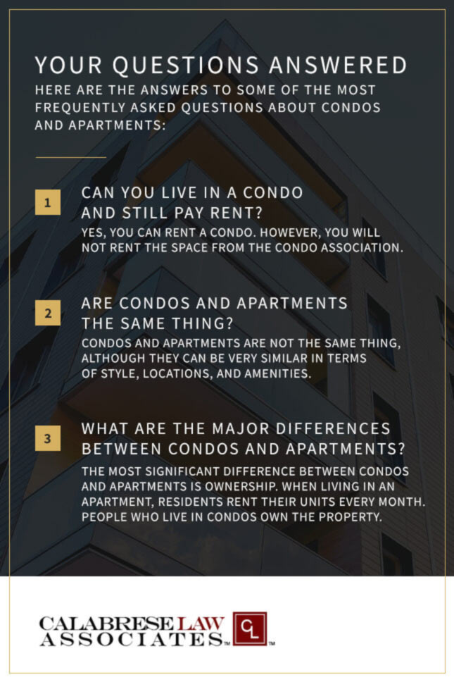 Your Condo and Apartment Questions Answered Infographic