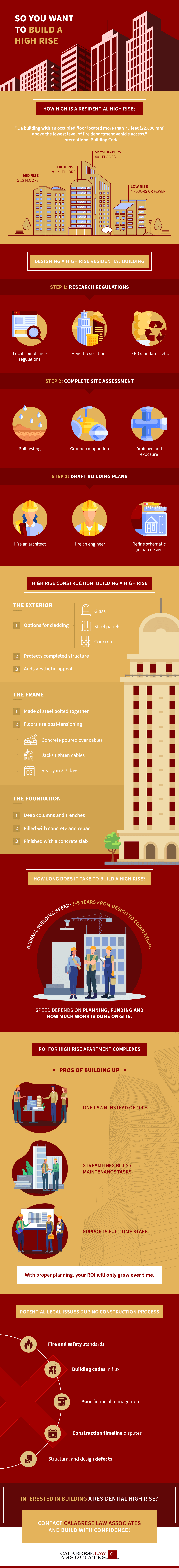 Residential High Rise Infographic