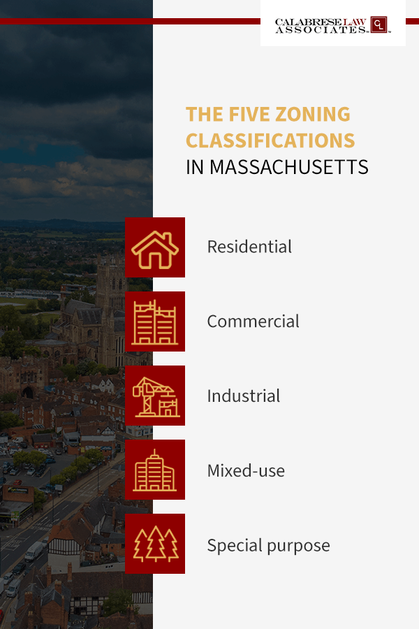 zoning classifications of massachusetts