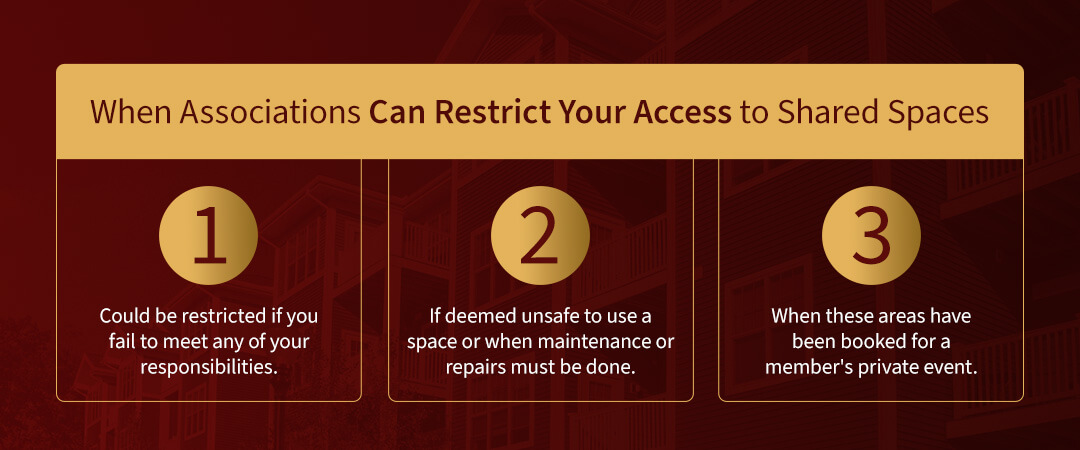 When Associations Can Restrict Your Access to Shared Spaces